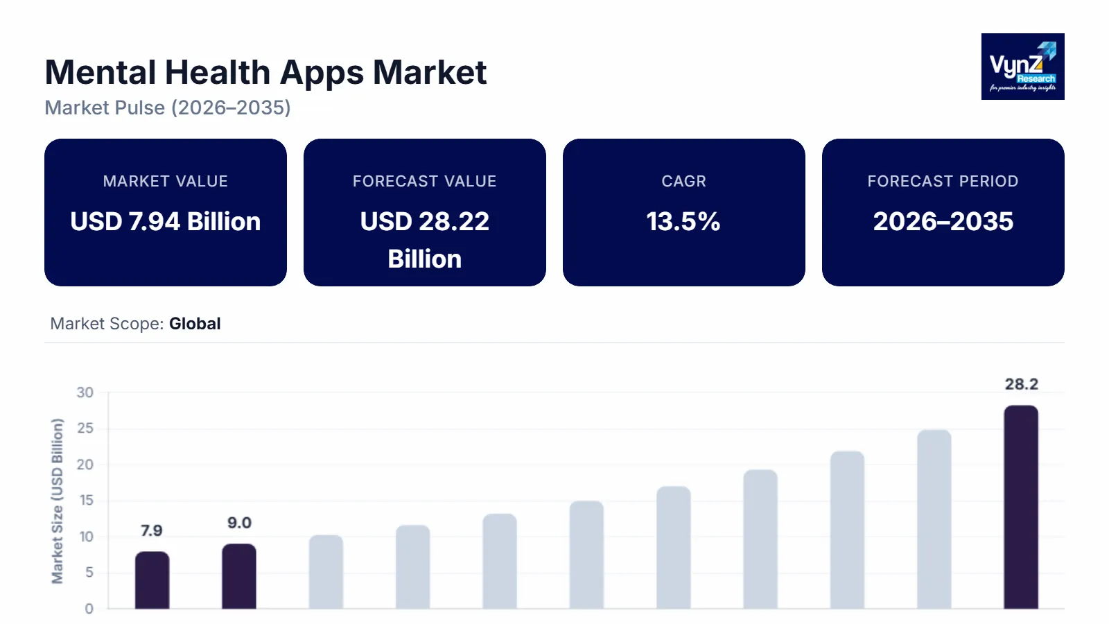 Mental Health Apps Market Size